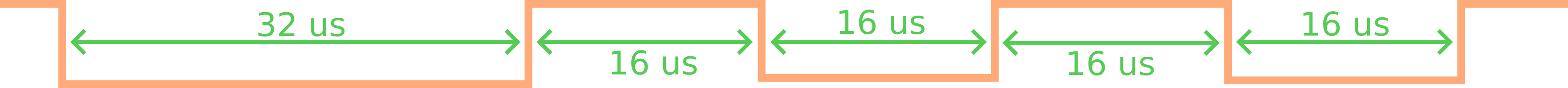 asynchronous sampling for the same signal