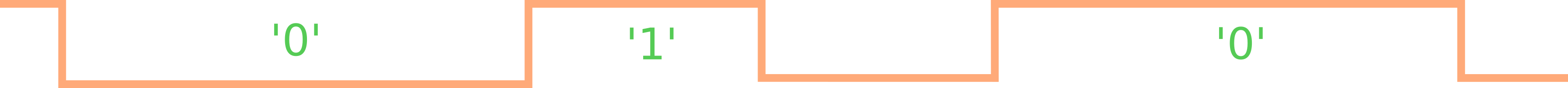 examplary bmc signal '010'